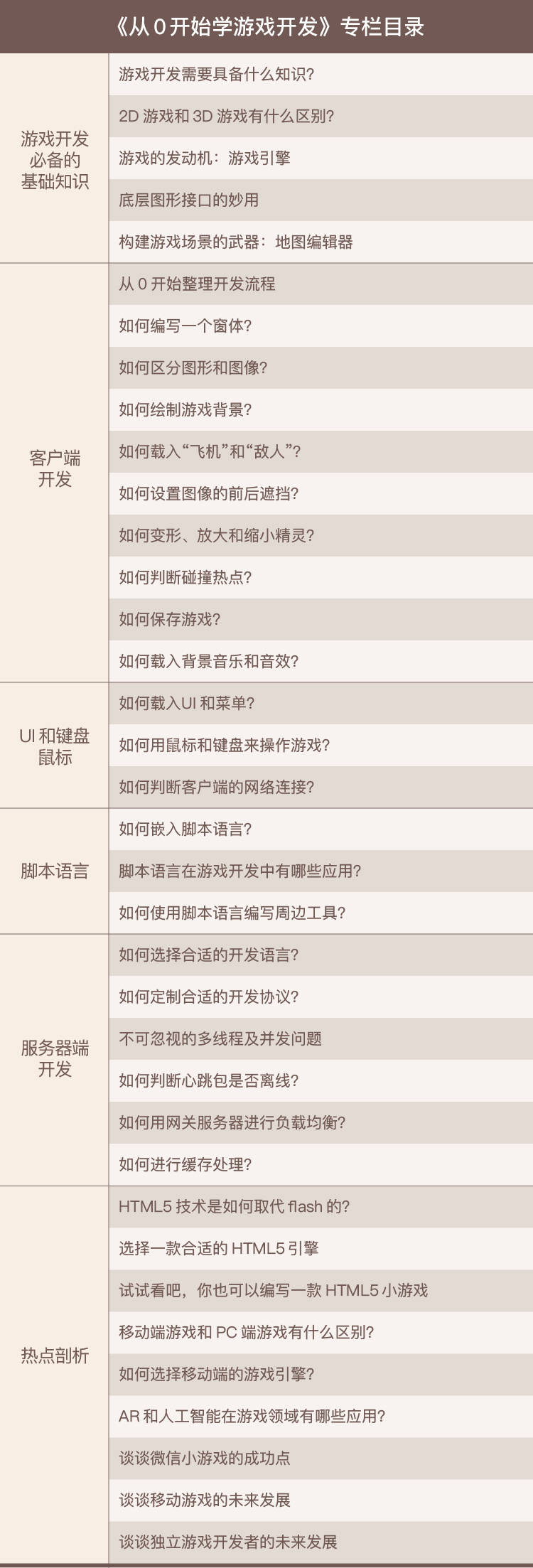 始学游戏开发游戏开发入门九游会J9登录入口从0开(图1)