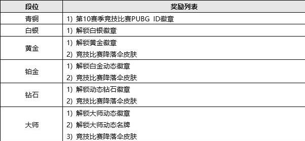 1日更新日志 331更新内容一览j9九游会真人游戏绝地求生3月3(图3)